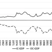 GDP 1